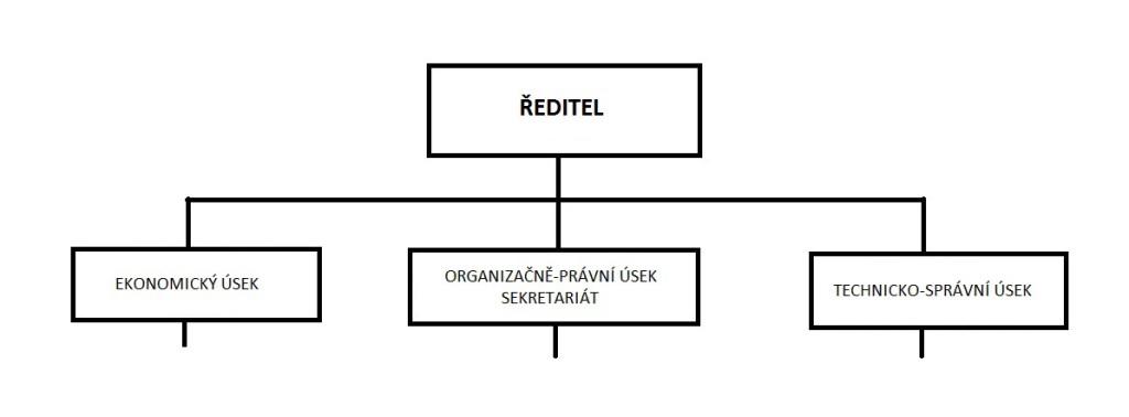 org.-struktura-2